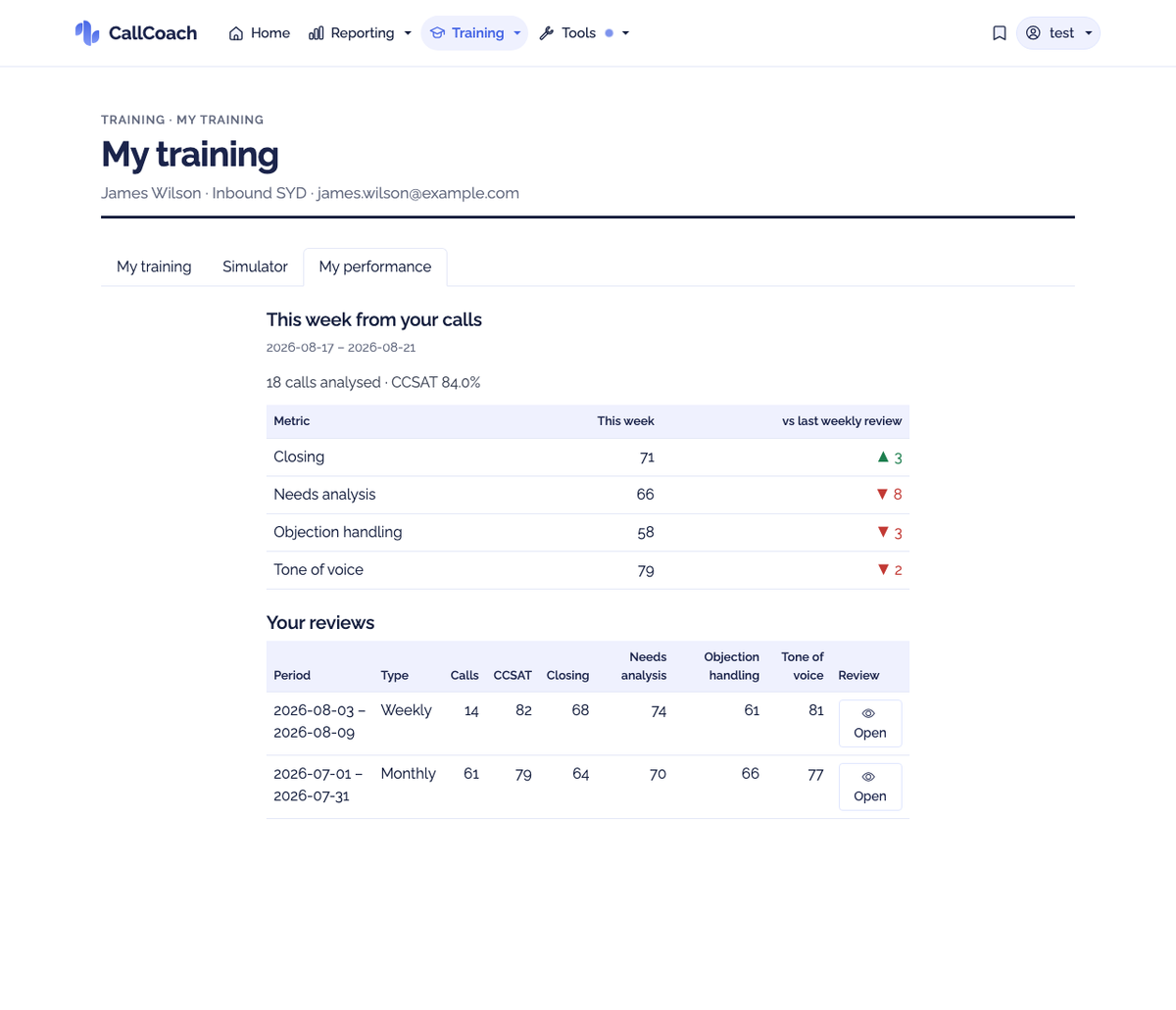 The My performance tab: this week's figures and the agent's own reviews